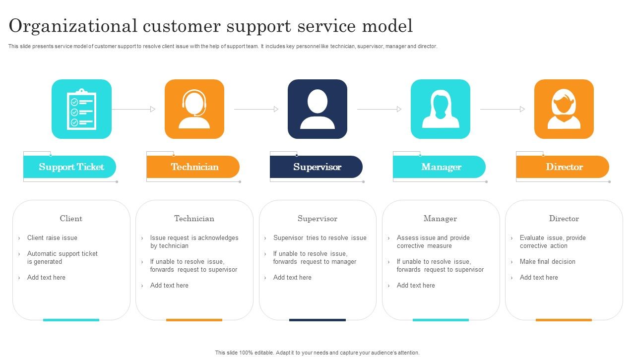 Organizational_Customer_Support_Service_Model_Professional_PDF_Slide_1.jpg
