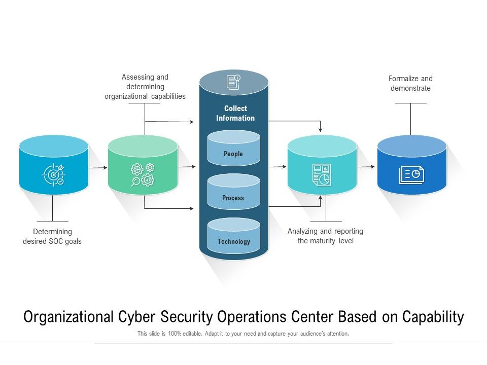 Organizational_Cyber_Security_Operations_Center_Based_On_Capability_Ppt_Gallery_Ideas_PDF_Slide_1.jpg
