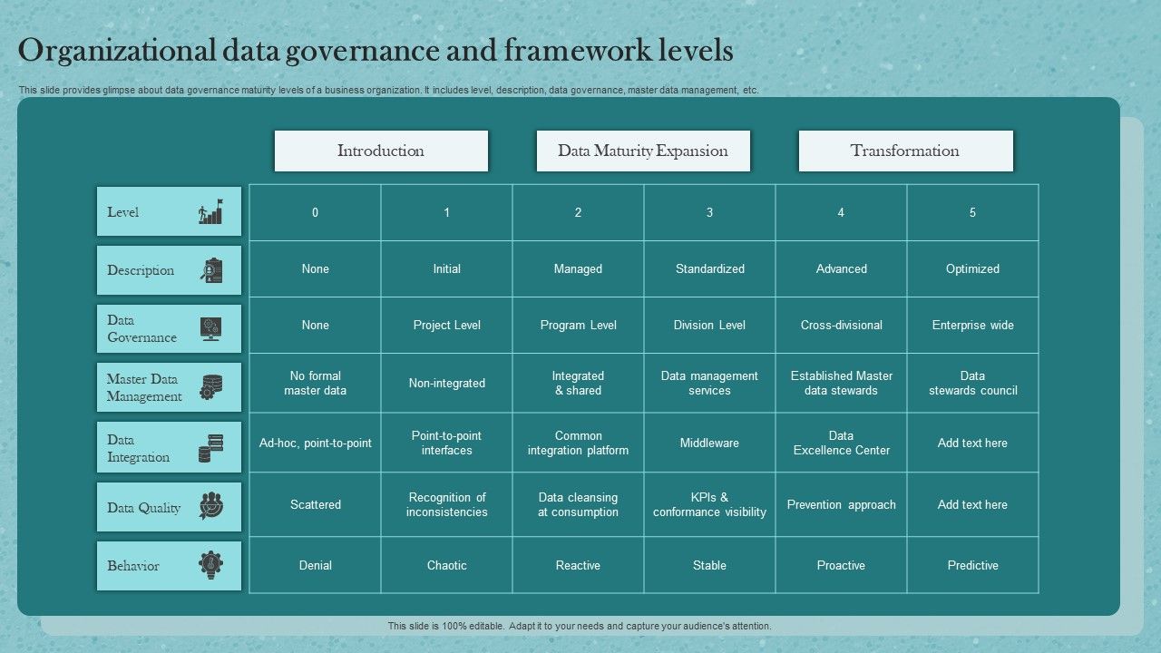 Organizational_Data_Governance_And_Framework_Levels_Ppt_Infographic_Template_Format_Ideas_PDF_Slide_1.jpg