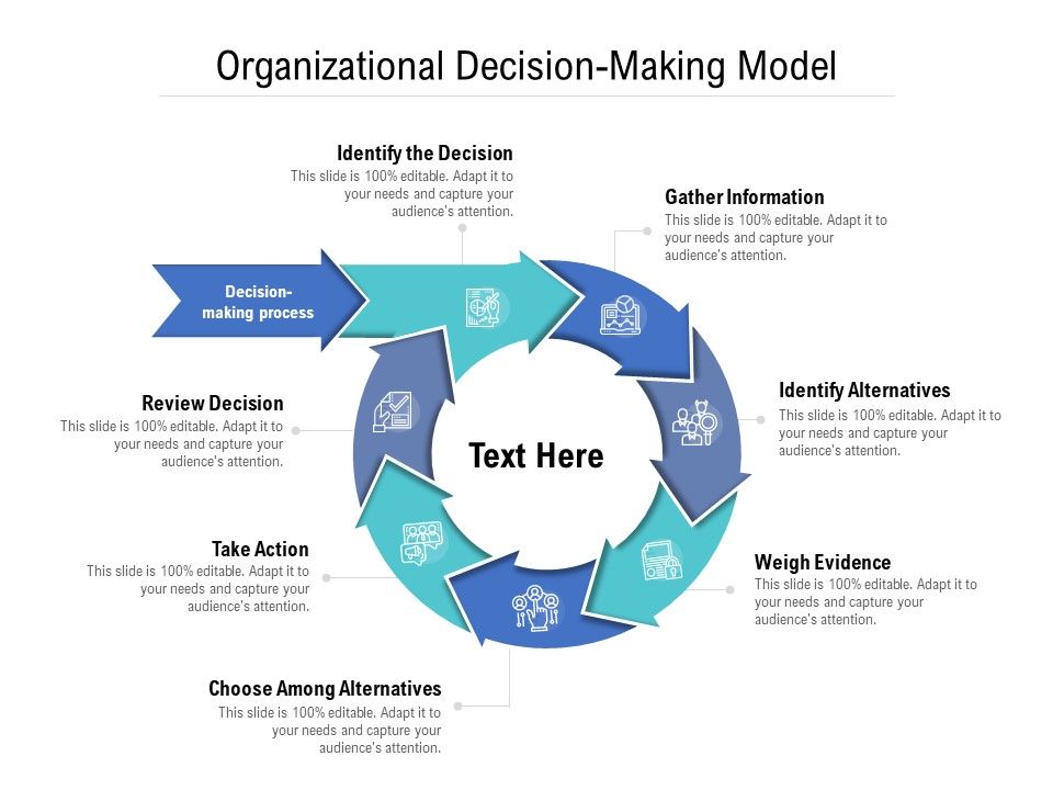 Organizational_Decision_Making_Model_Ppt_PowerPoint_Presentation_Infographic_Template_Slideshow_Slide_1.jpg
