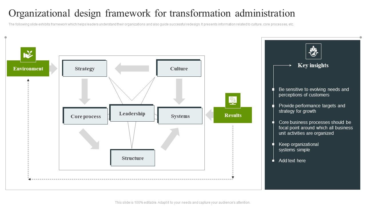 Organizational_Design_Framework_For_Transformation_Administration_Structure_PDF_Slide_1.jpg