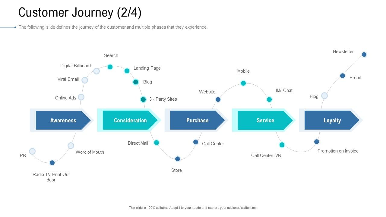 Organizational_Development_And_Promotional_Plan_Customer_Journey_Blog_Background_PDF_Slide_1.jpg