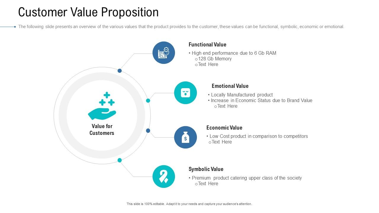 Organizational_Development_And_Promotional_Plan_Customer_Value_Proposition_Microsoft_PDF_Slide_1.jpg