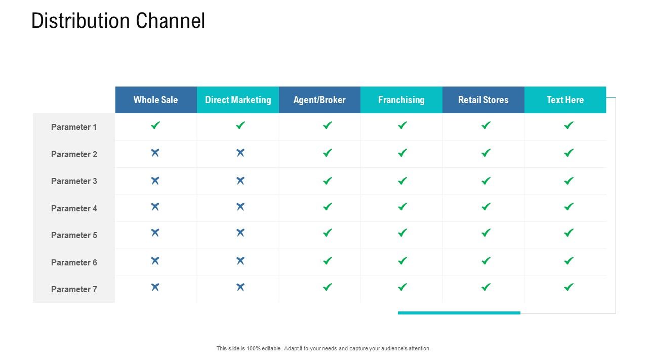 Organizational_Development_And_Promotional_Plan_Distribution_Channel_Elements_PDF_Slide_1.jpg