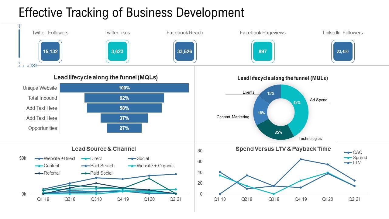 Organizational_Development_And_Promotional_Plan_Effective_Tracking_Of_Business_Development_Mockup_PDF_Slide_1.jpg