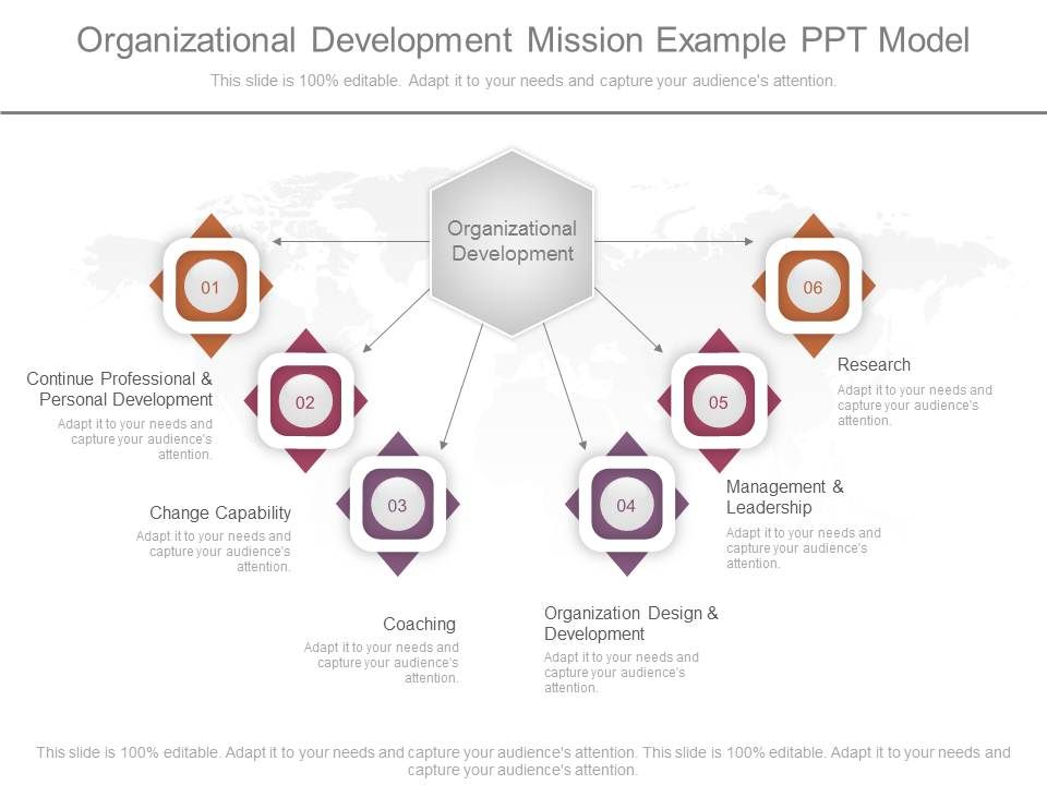 Organizational_Development_Mission_Example_Ppt_Model_1.jpg