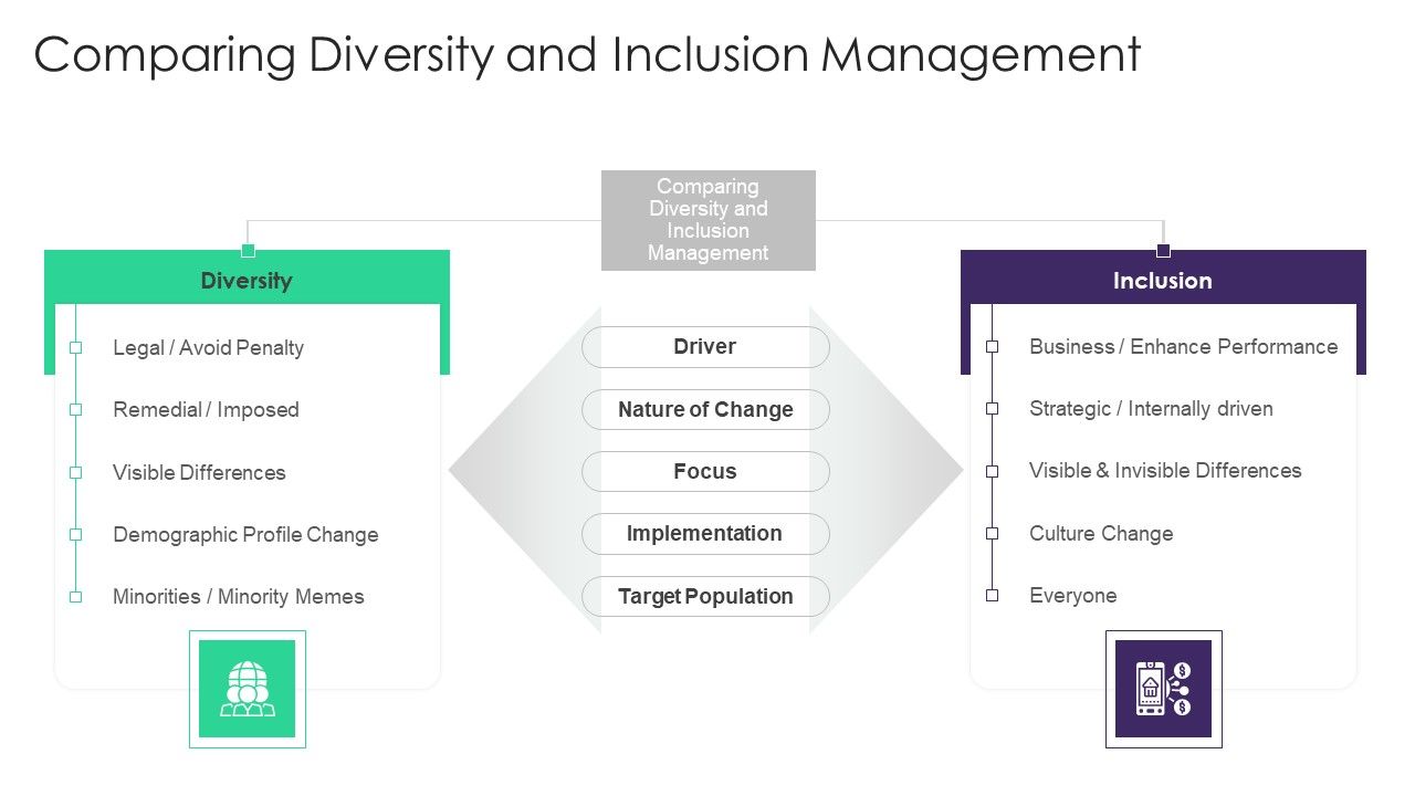 Organizational_Diversity_And_Inclusion_Preferences_Comparing_Diversity_And_Inclusion_Slides_PDF_Slide_1.jpg