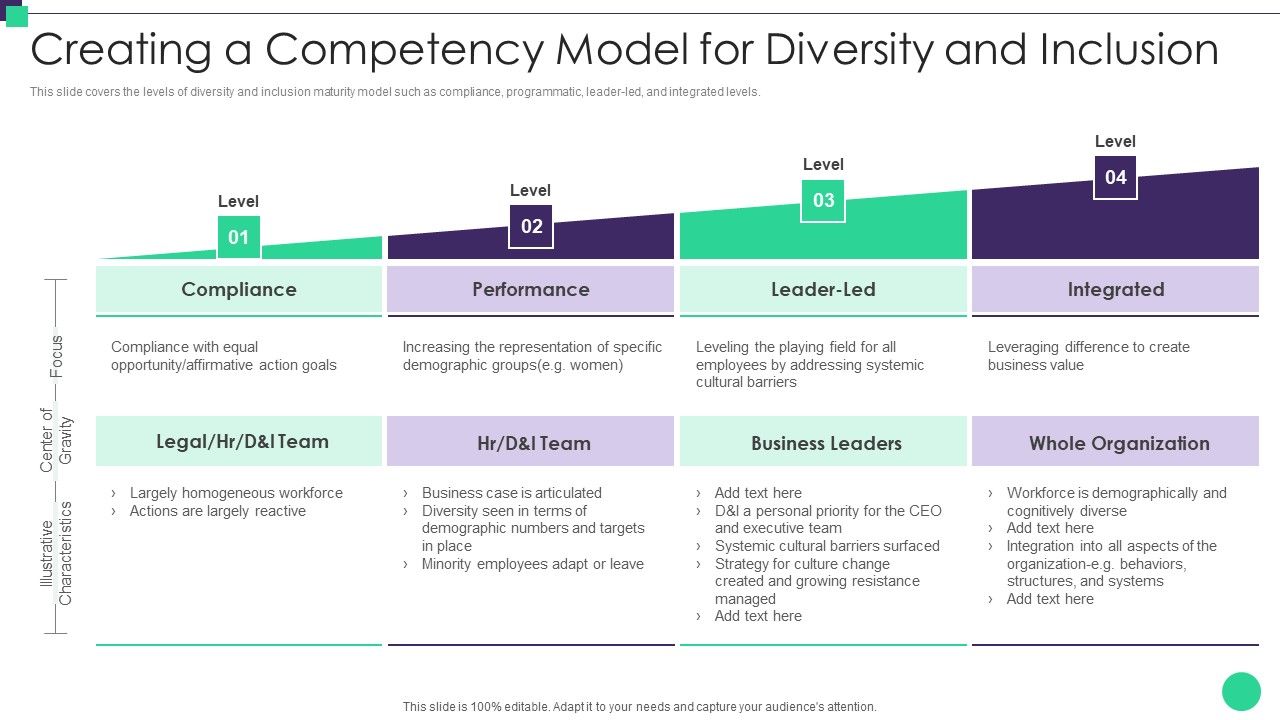Organizational_Diversity_And_Inclusion_Preferences_Creating_A_Competency_Clipart_PDF_Slide_1.jpg