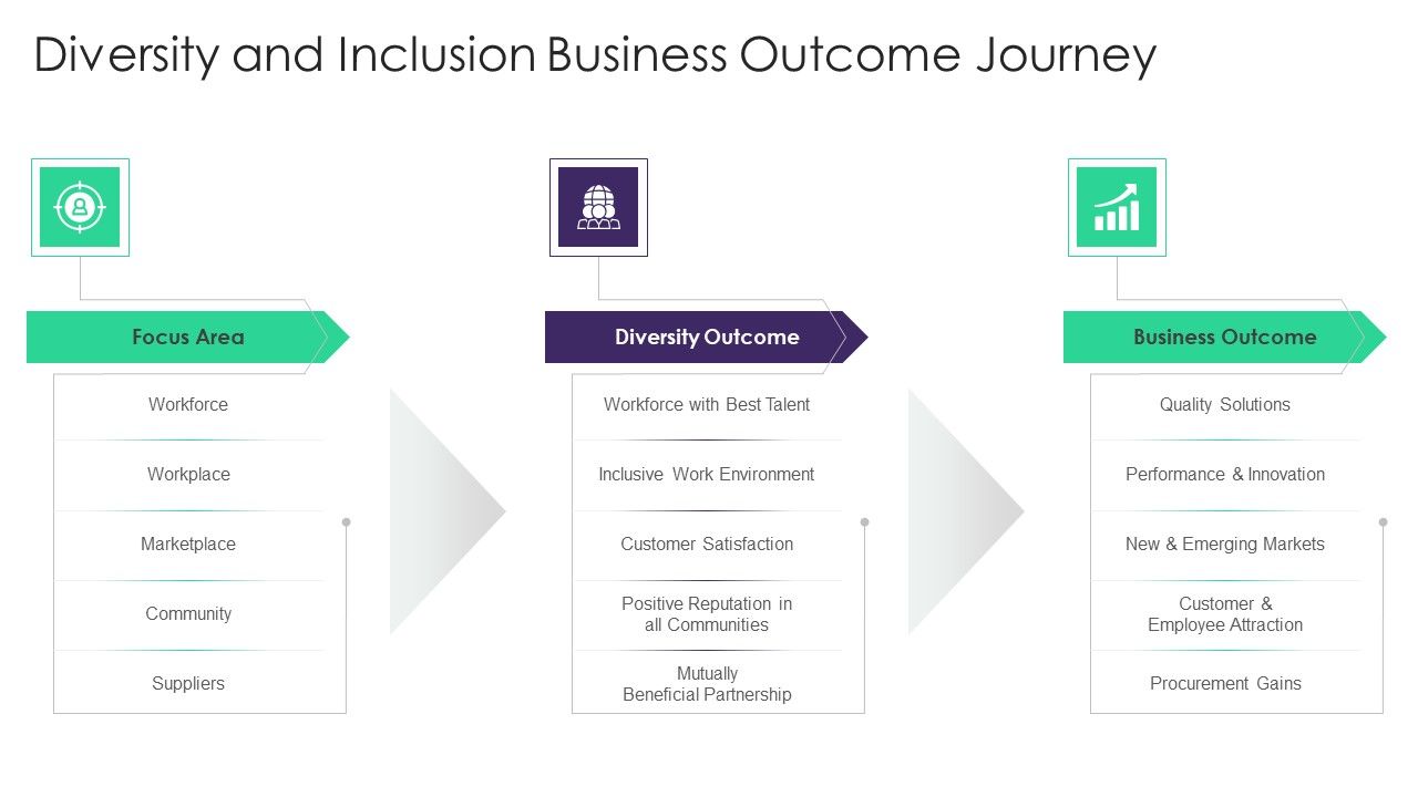 Organizational_Diversity_And_Inclusion_Preferences_Diversity_And_Inclusion_Business_Guidelines_PDF_Slide_1.jpg