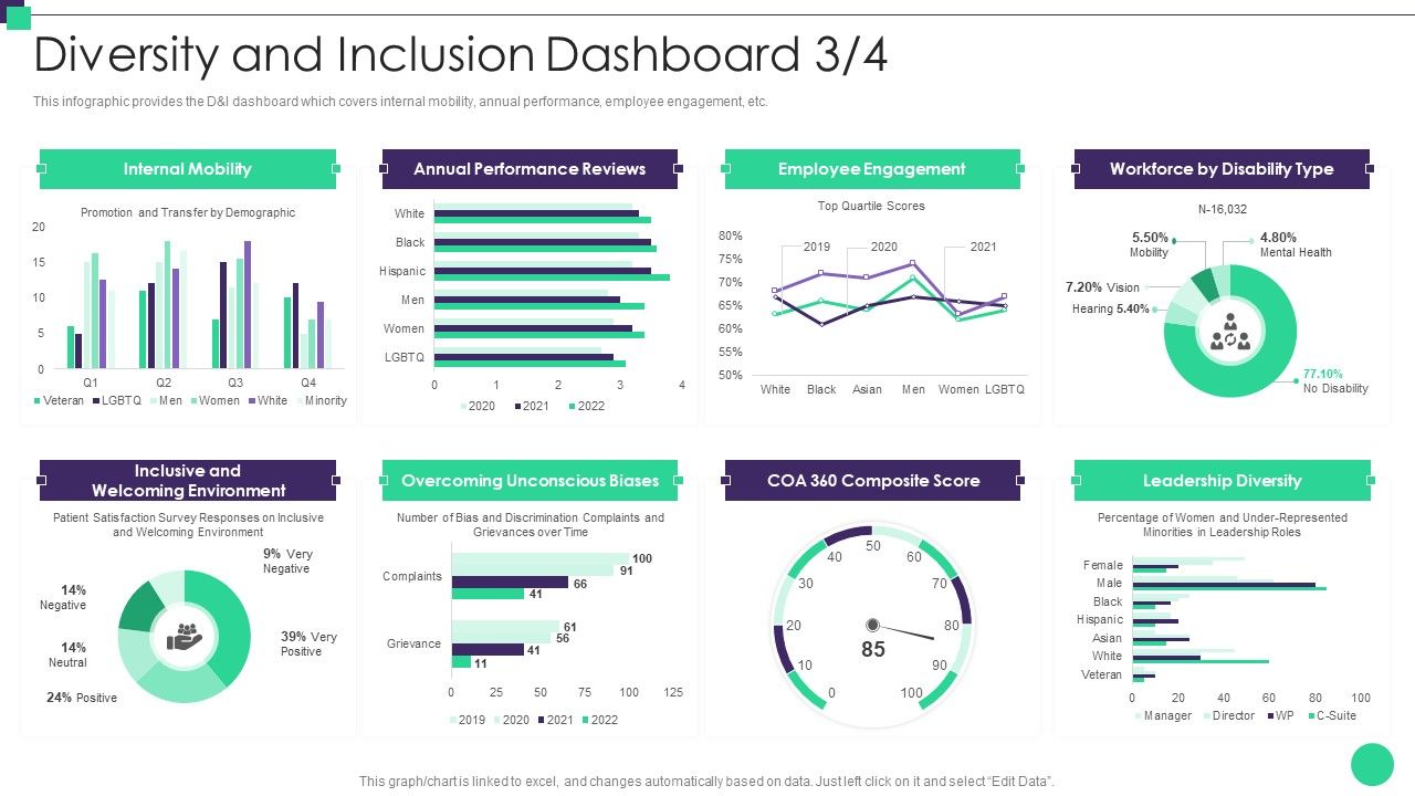 Organizational_Diversity_And_Inclusion_Preferences_Diversity_And_Inclusion_Dashboard_Background_PDF_Slide_1.jpg