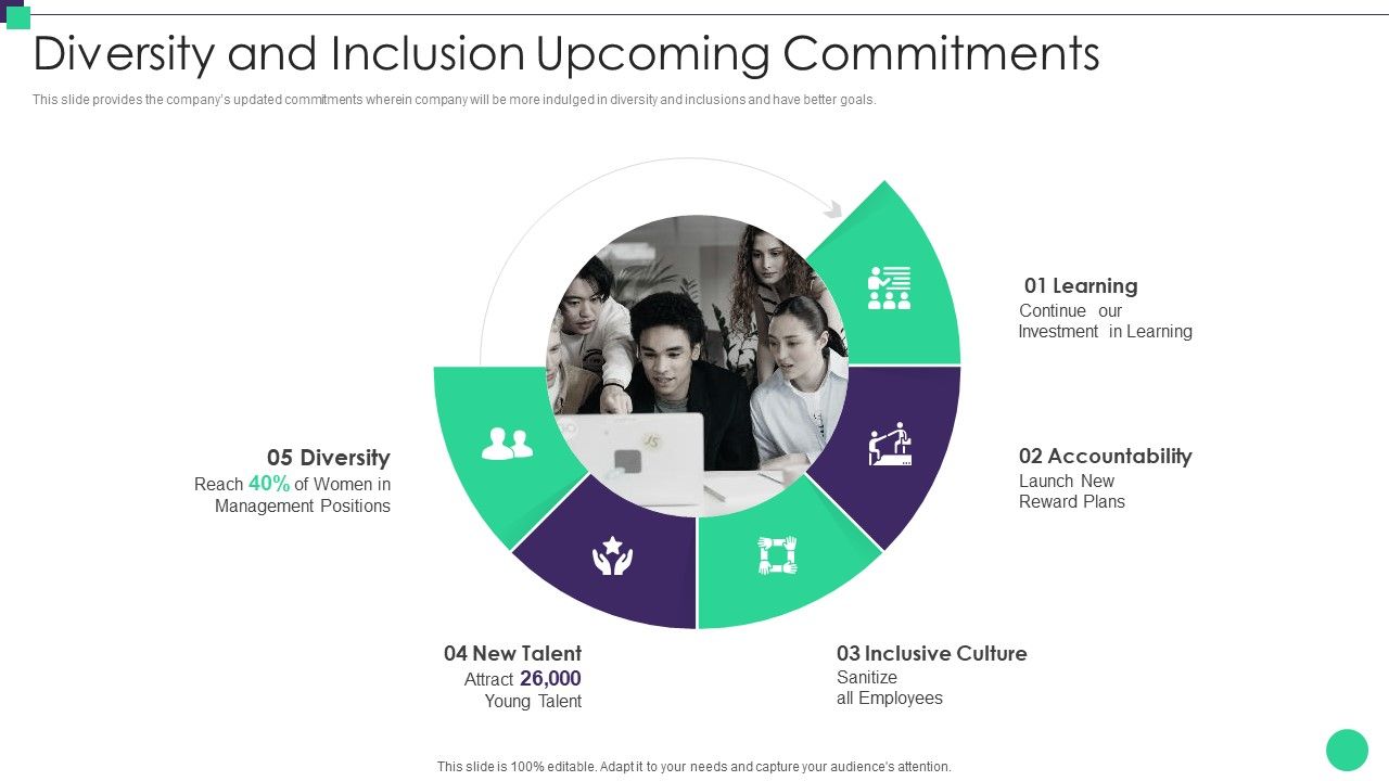 Organizational_Diversity_And_Inclusion_Preferences_Diversity_And_Inclusion_Upcoming_Microsoft_PDF_Slide_1.jpg