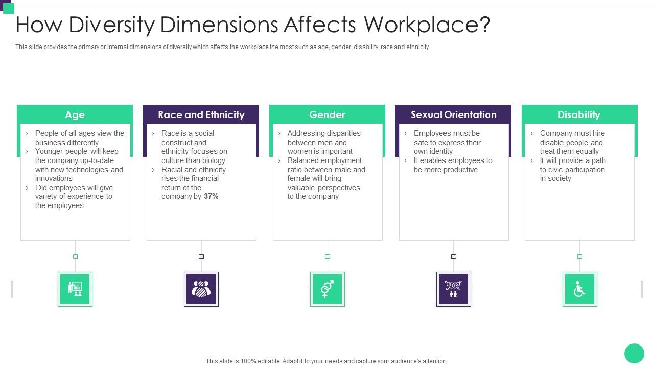 Organizational_Diversity_And_Inclusion_Preferences_How_Diversity_Dimensions_Affects_Demonstration_PDF_Slide_1.jpg