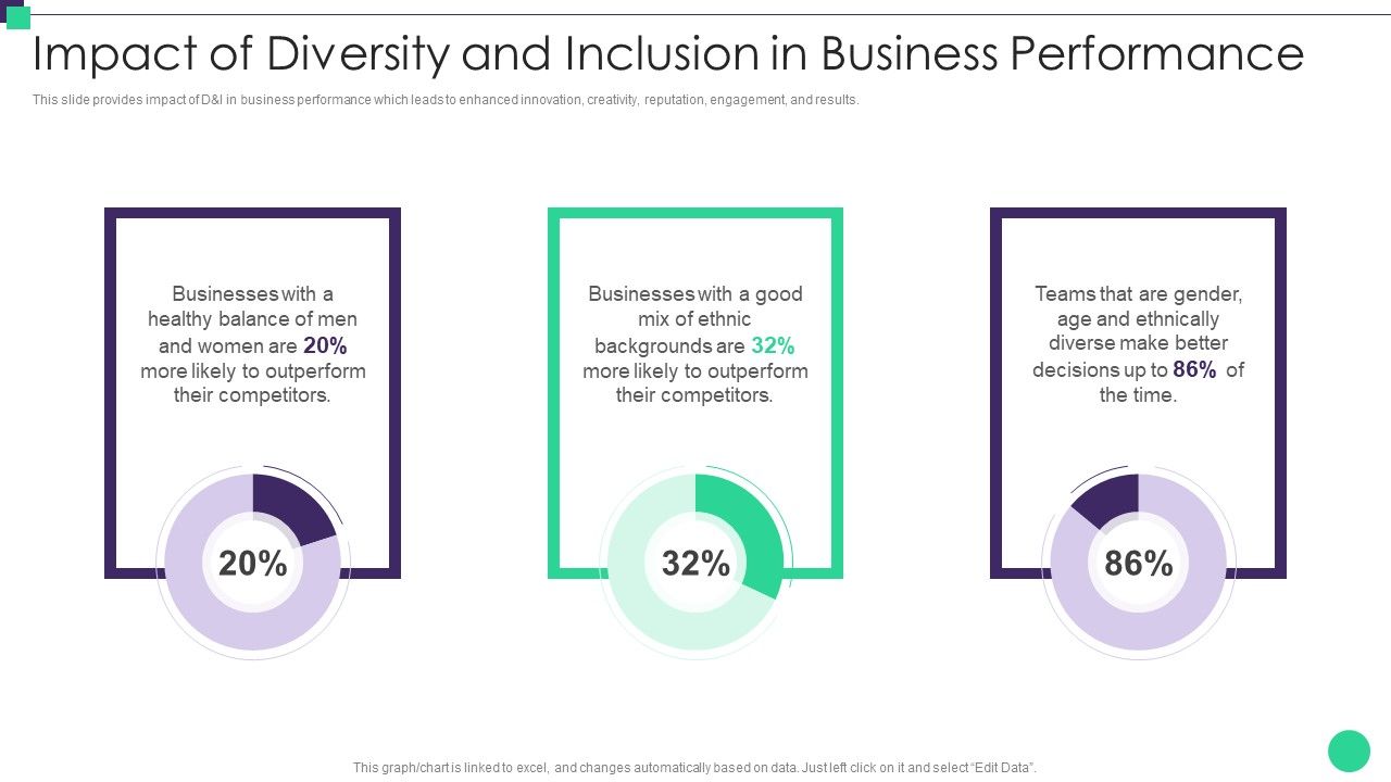 Organizational_Diversity_And_Inclusion_Preferences_Impact_Of_Diversity_And_Inclusion_Background_PDF_Slide_1.jpg