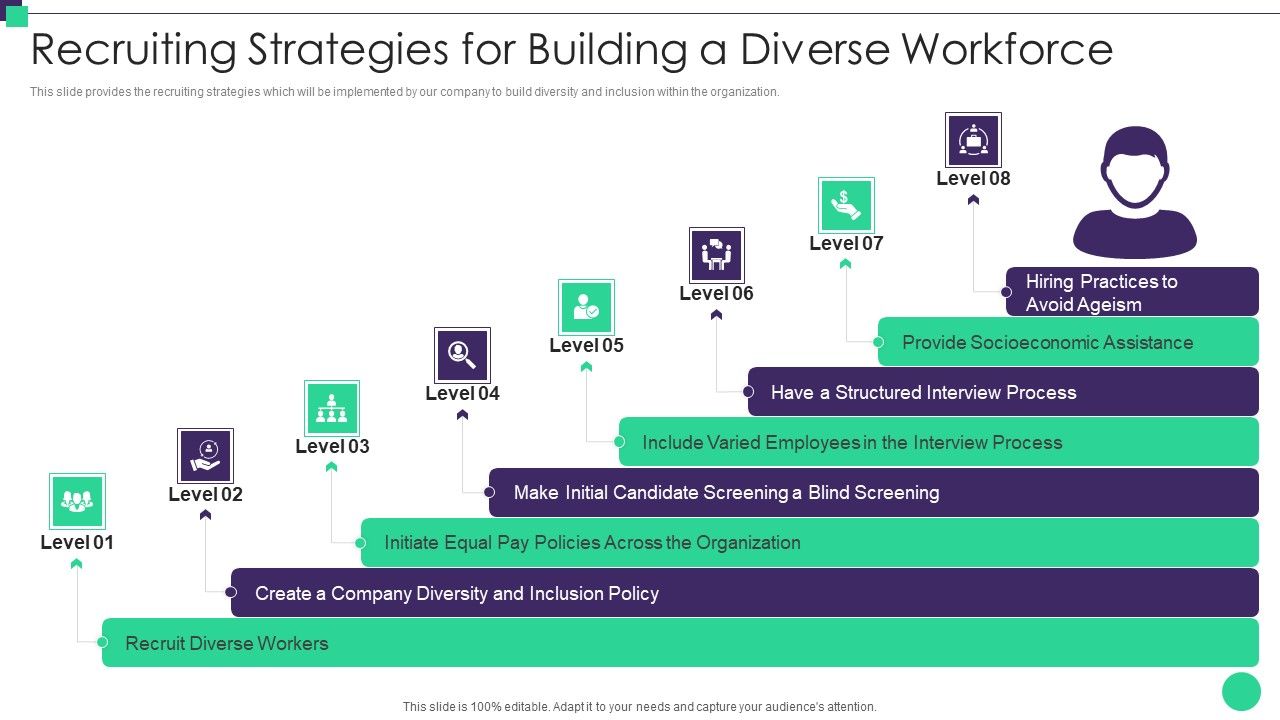 Organizational_Diversity_And_Inclusion_Preferences_Recruiting_Strategies_For_Building_Background_PDF_Slide_1.jpg