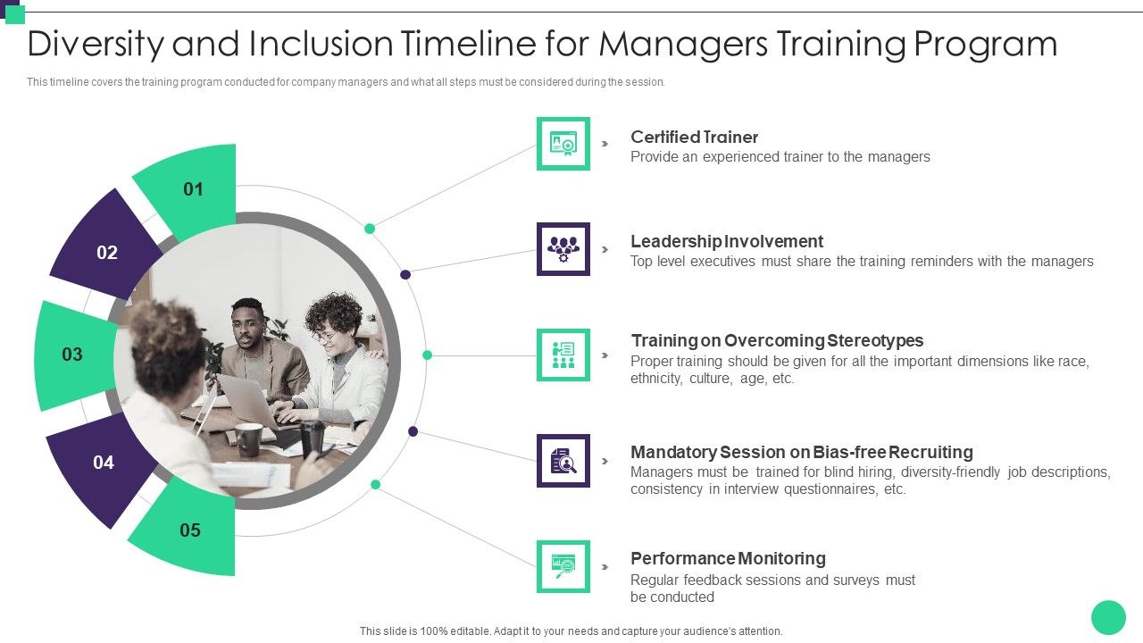 Organizational_Diversity_Diversity_And_Inclusion_Timeline_For_Managers_Designs_PDF_Slide_1.jpg