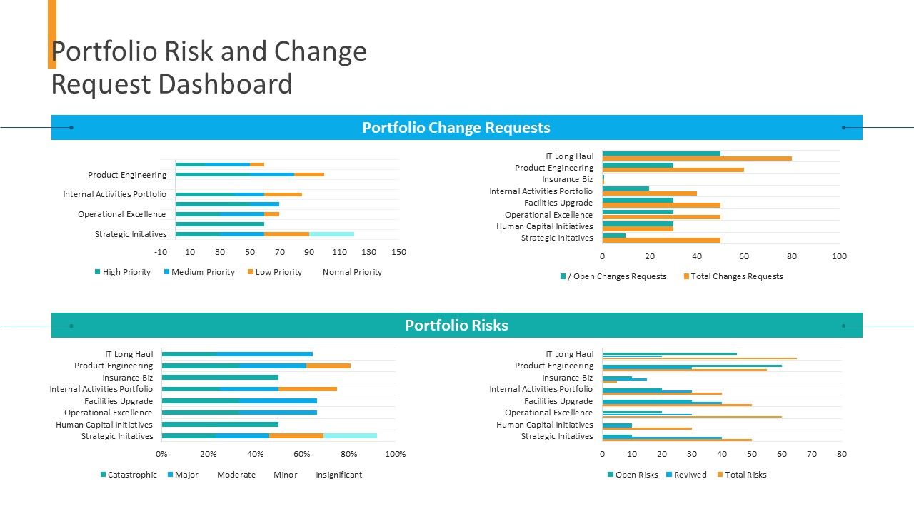 Organizational_Financial_Assets_Assessment_Portfolio_Risk_And_Change_Request_Dashboard_Pictures_PDF_Slide_1.jpg