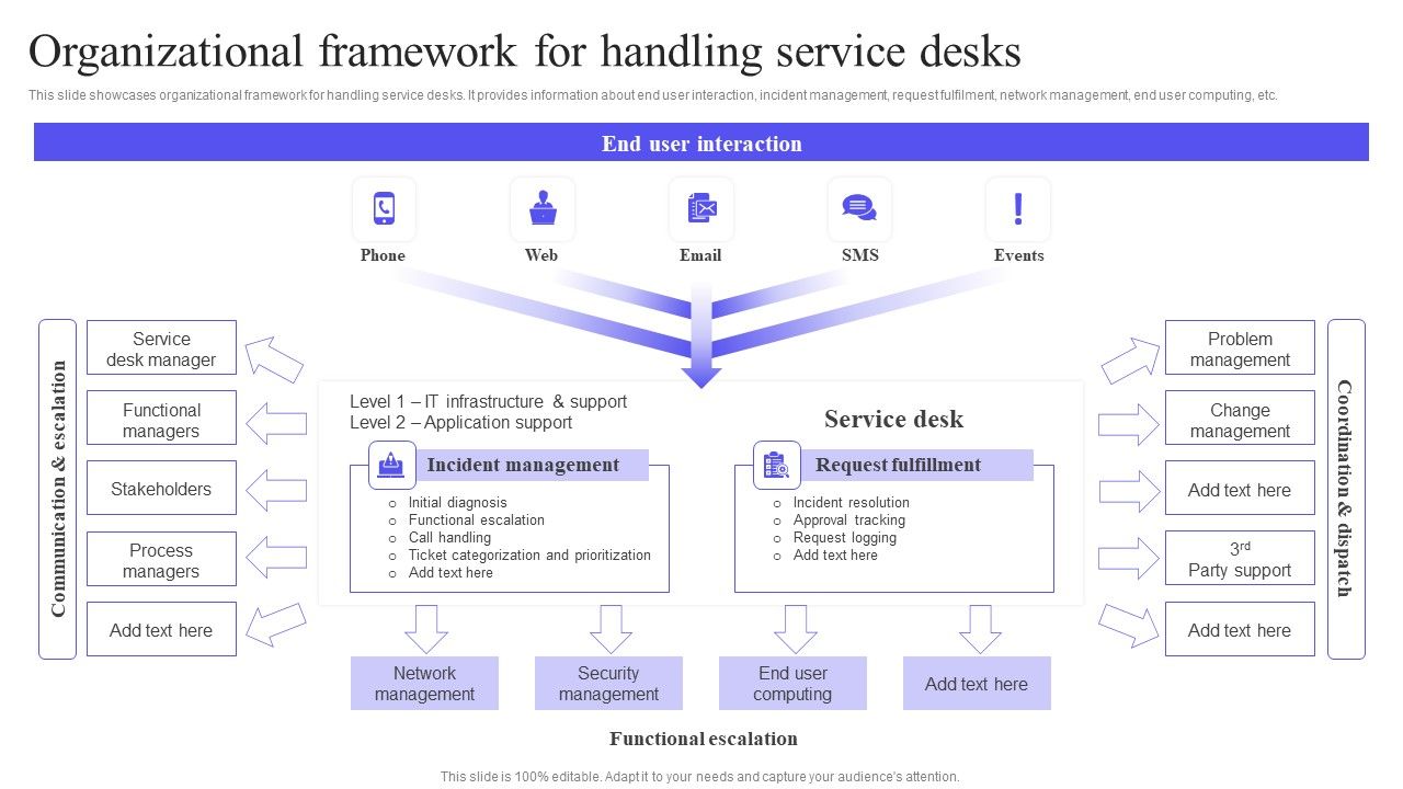 Organizational_Framework_For_Handling_Service_Desks_Microsoft_PDF_Slide_1.jpg