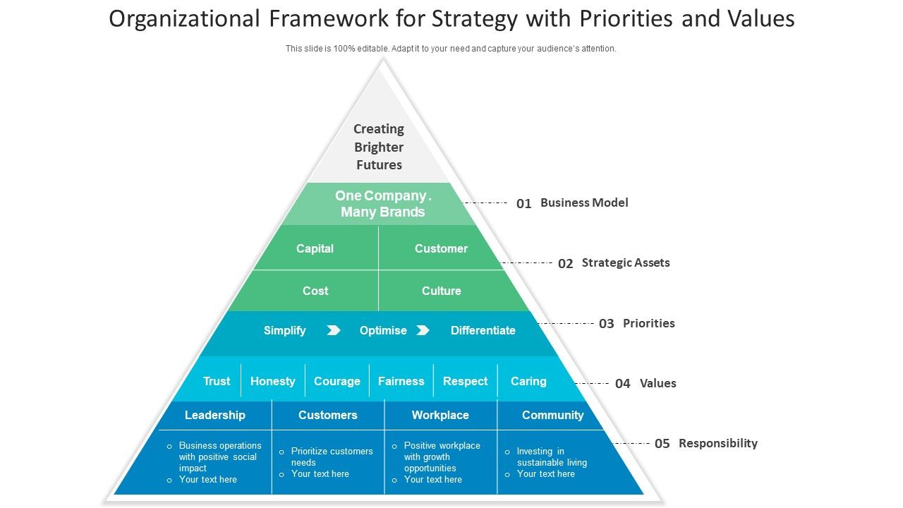Organizational_Framework_For_Strategy_With_Priorities_And_Values_Ppt_PowerPoint_Presentation_File_Ideas_PDF_Slide_1.jpg