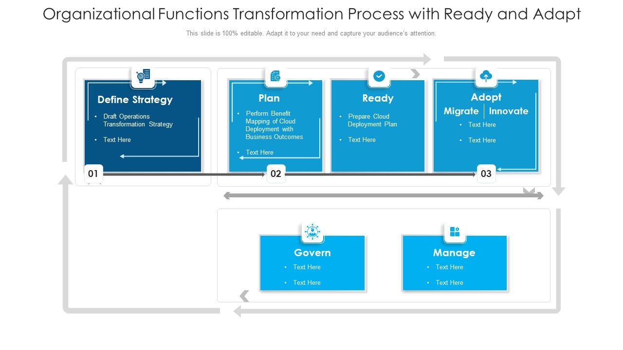 Organizational_Functions_Transformation_Process_With_Ready_And_Adapt_Graphics_PDF_Slide_1.jpg