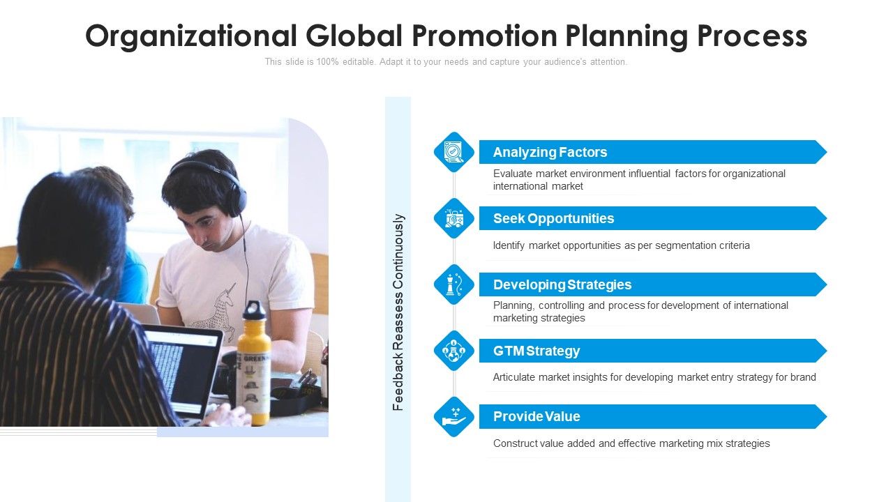 Organizational_Global_Promotion_Planning_Process_Ppt_PowerPoint_Presentation_File_Diagrams_PDF_Slide_1.jpg