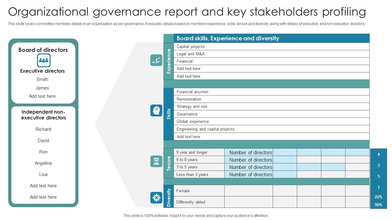 Organizational_Governance_Report_And_Key_Stakeholders_Profiling_Structure_PDF_Slide_1.jpg