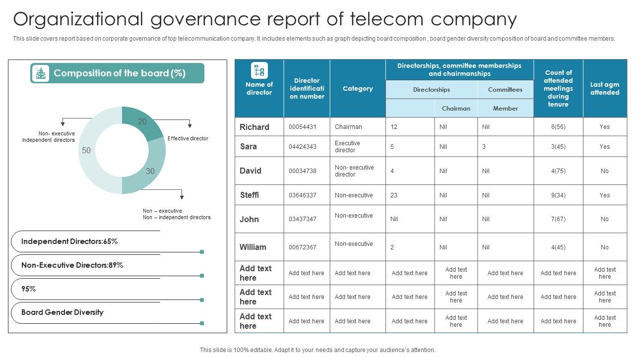 Organizational_Governance_Report_Of_Telecom_Company_Topics_PDF_Slide_1.jpg