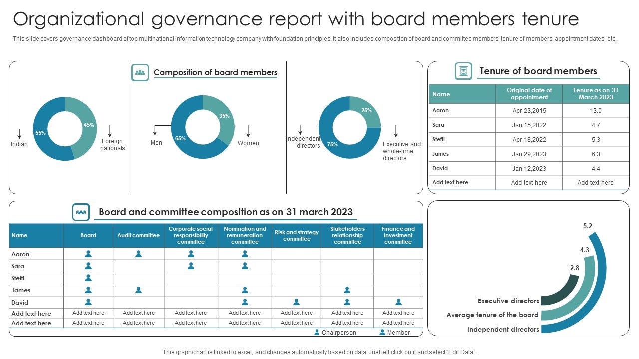 Organizational_Governance_Report_With_Board_Members_Tenure_Themes_PDF_Slide_1.jpg