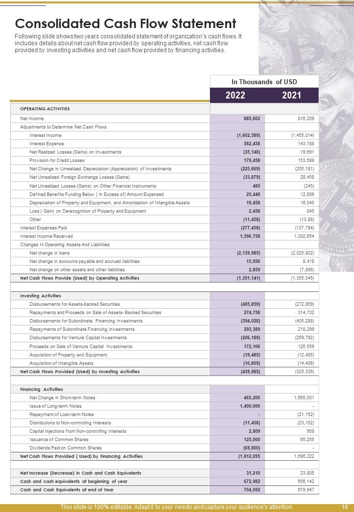 Organizational Growth Yearly Report One Pager Documents
