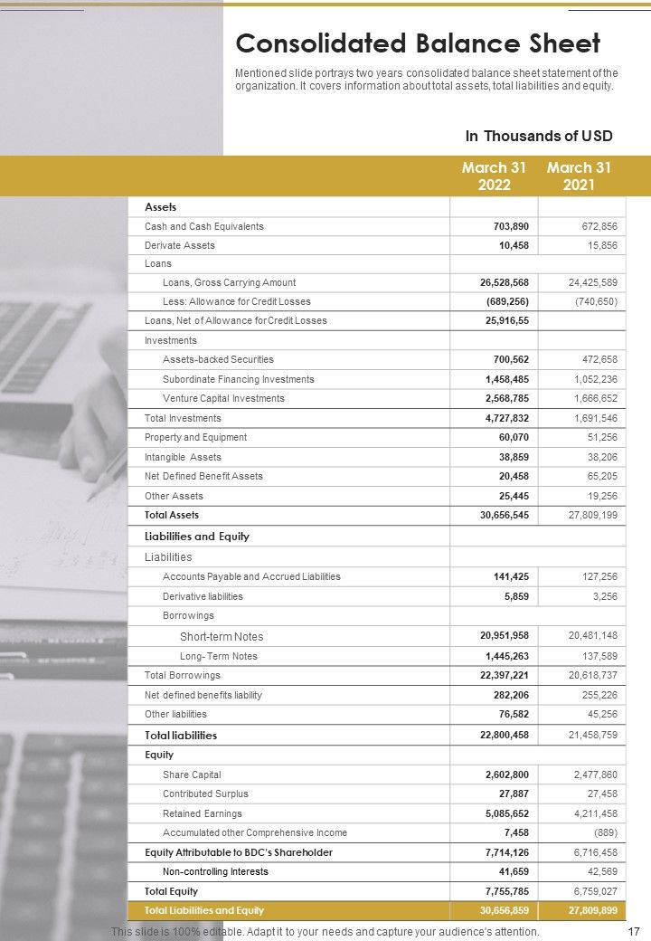Organizational Growth Yearly Report One Pager Documents