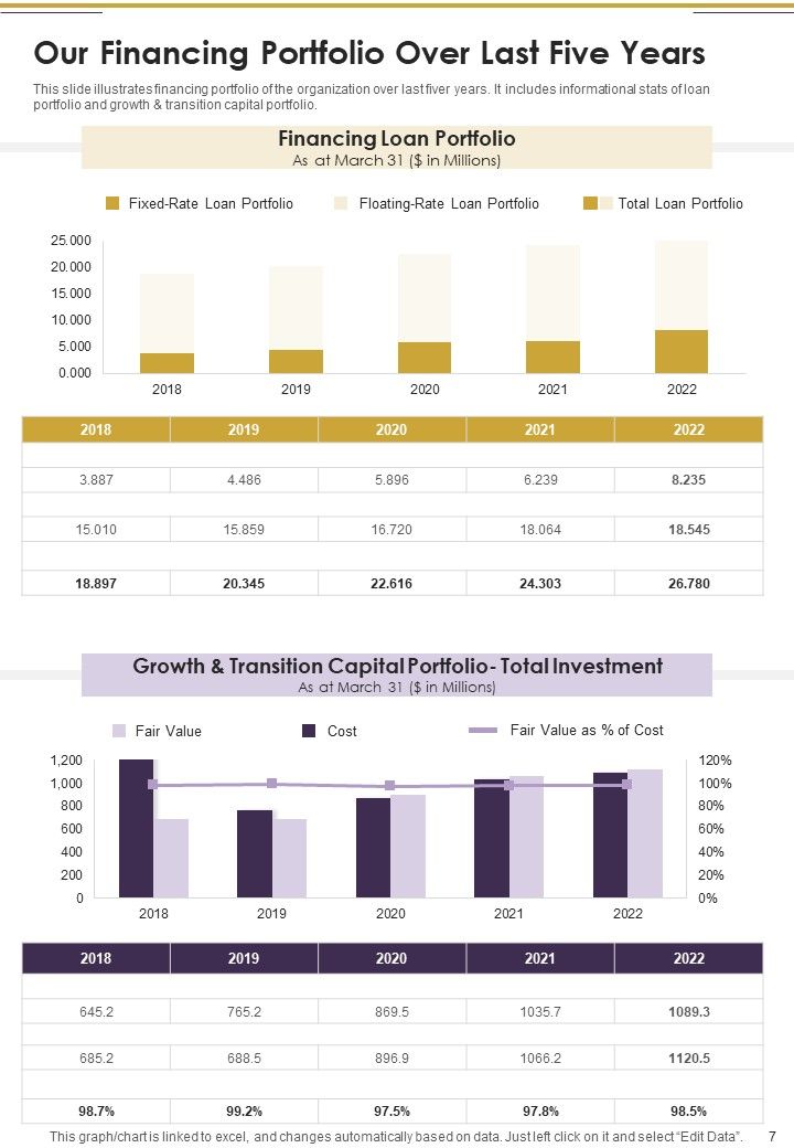 Organizational Growth Yearly Report One Pager Documents