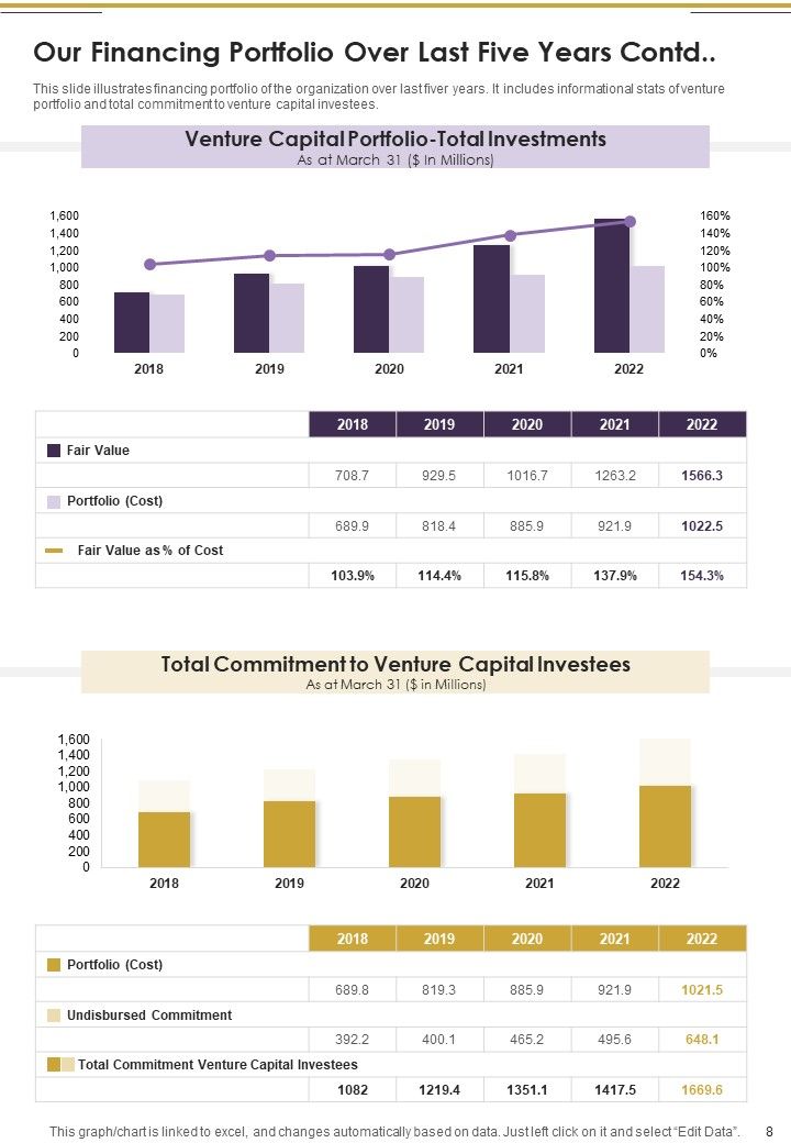 Organizational Growth Yearly Report One Pager Documents