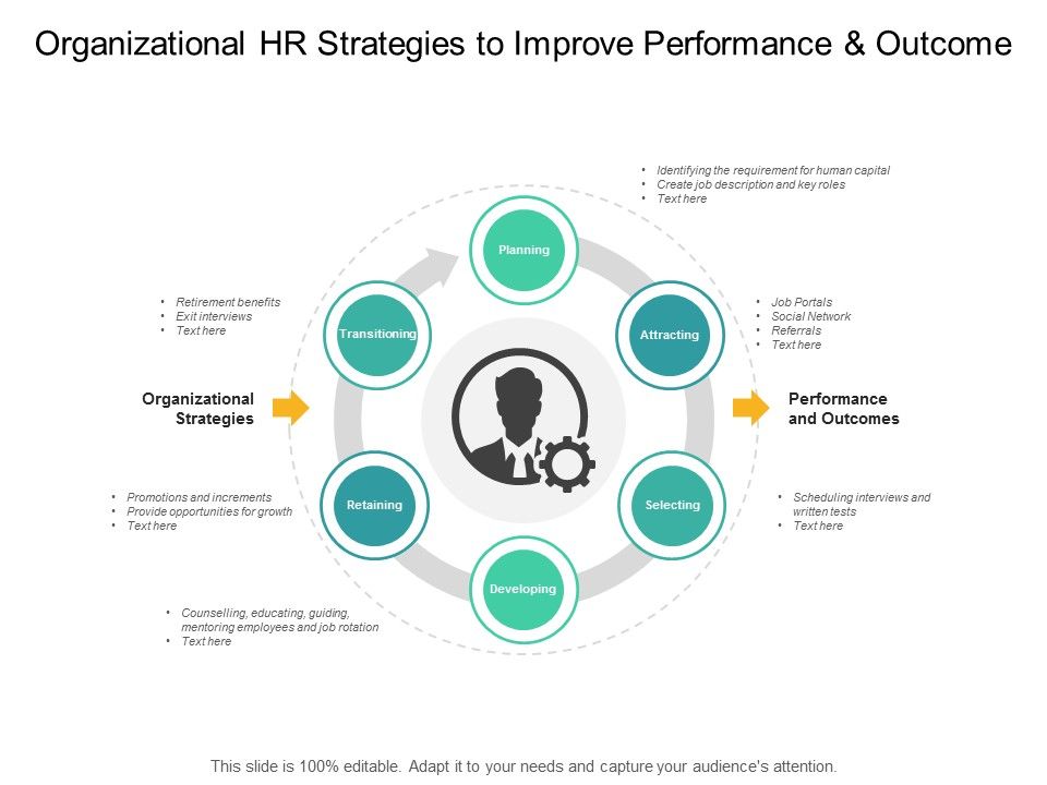 Organizational_HR_Strategies_To_Improve_Performance_And_Outcome_Ppt_PowerPoint_Presentation_Infographics_Outline_Slide_1.jpg