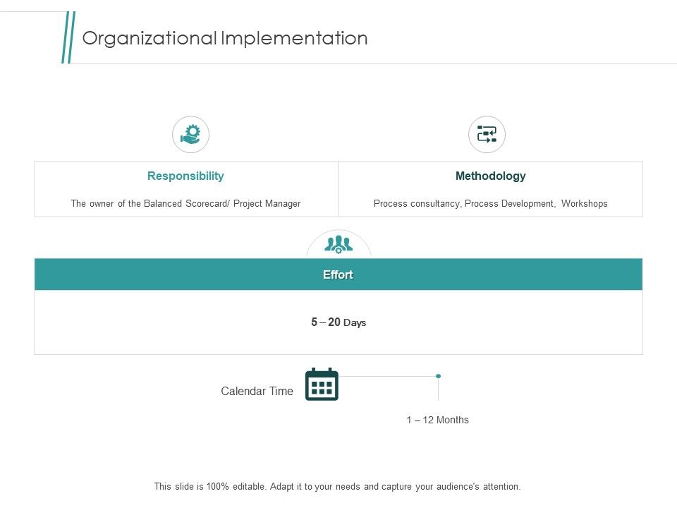 Organizational_Implementation_Effort_Ppt_PowerPoint_Presentation_File_Display_Slide_1.jpg