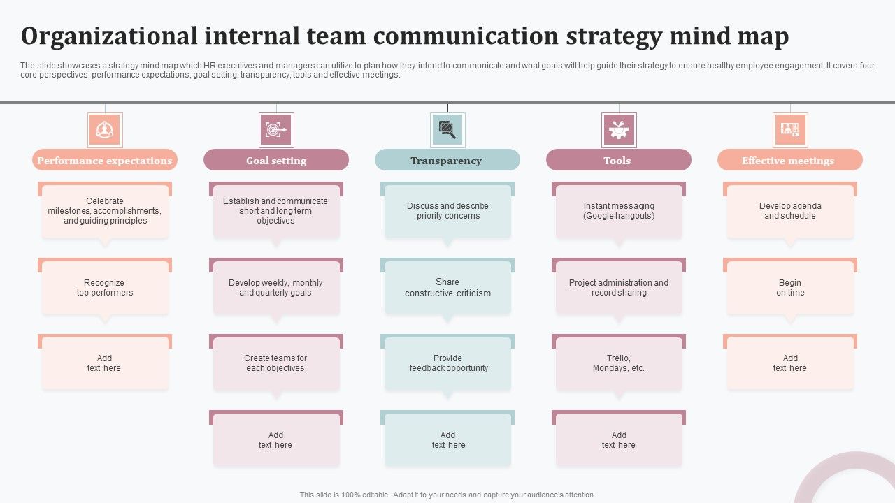 Organizational_Internal_Team_Communication_Strategy_Mind_Map_Structure_PDF_Slide_1.jpg