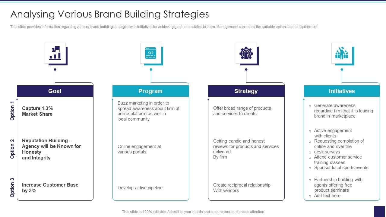 Organizational_Issue_Resolution_Tool_Analysing_Various_Brand_Building_Strategies_Mockup_PDF_Slide_1.jpg