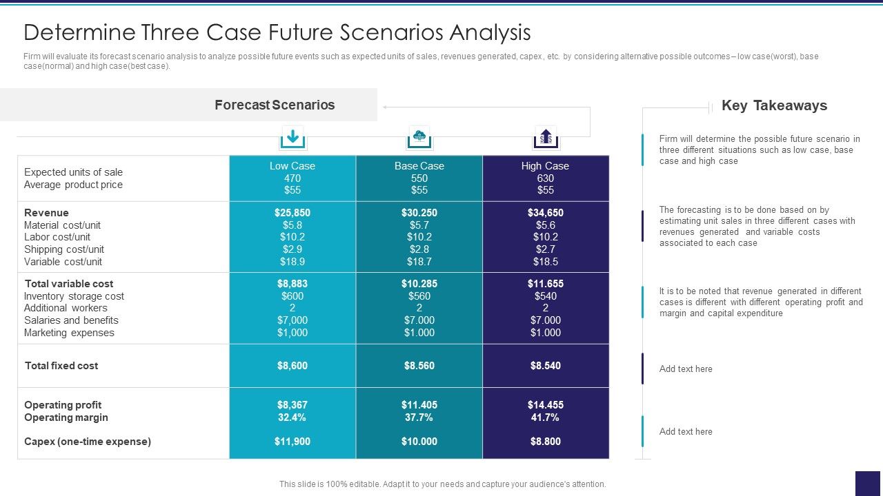 Organizational_Issue_Resolution_Tool_Determine_Three_Case_Future_Scenarios_Analysis_Download_PDF_Slide_1.jpg