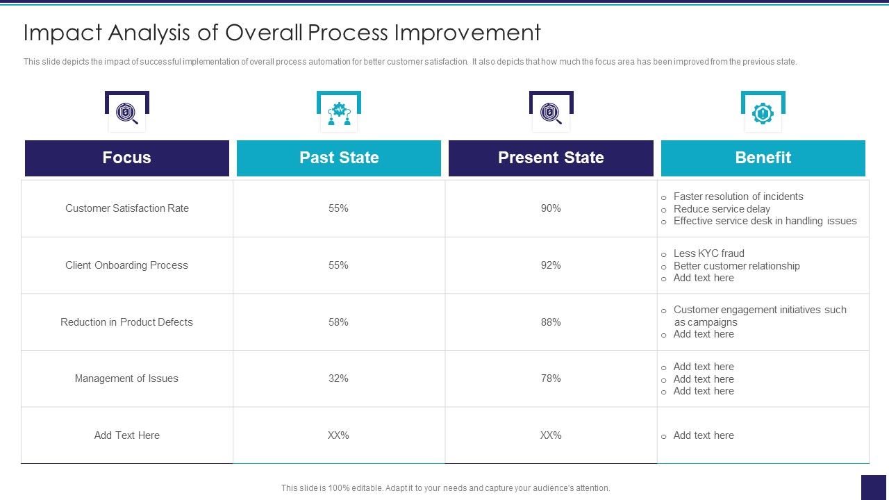 Organizational_Issue_Resolution_Tool_Impact_Analysis_Of_Overall_Process_Improvement_Pictures_PDF_Slide_1.jpg
