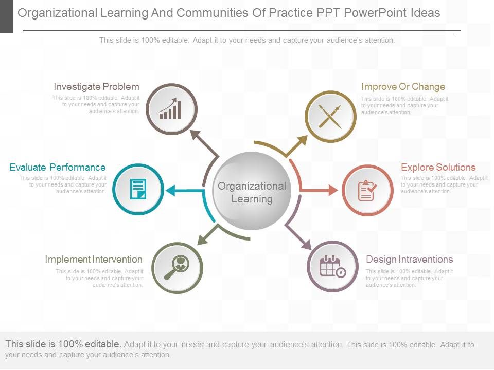 Organizational_Learning_And_Communities_Of_Practice_Ppt_Powerpoint_Ideas_1.jpg