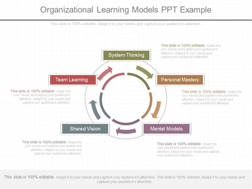 Organizational_Learning_Models_Ppt_Example_1.jpg