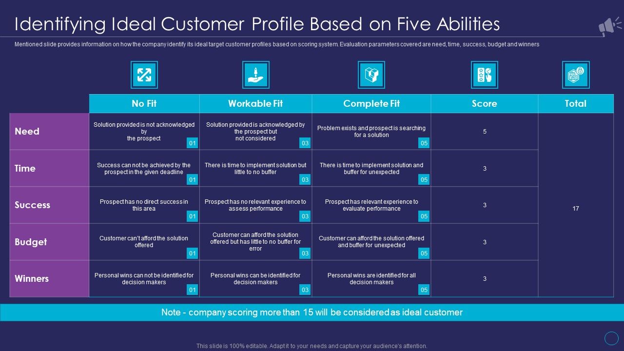 Organizational_Marketing_Playbook_Identifying_Ideal_Customer_Profile_Based_On_Five_Abilities_Ideas_PDF_Slide_1.jpg