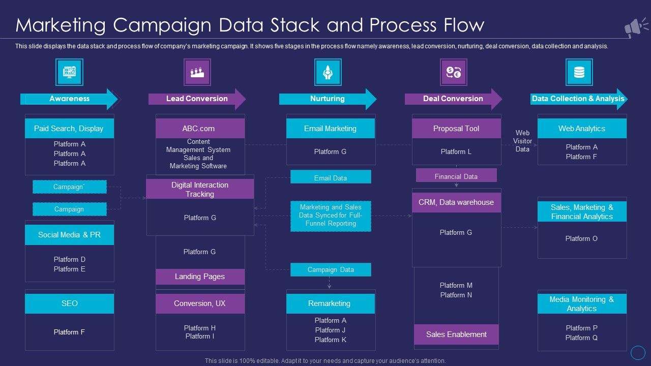 Organizational_Marketing_Playbook_Marketing_Campaign_Data_Stack_And_Process_Flow_Template_PDF_Slide_1.jpg