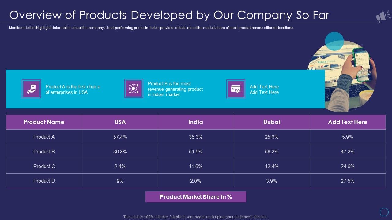 Organizational_Marketing_Playbook_Overview_Of_Products_Developed_By_Our_Company_So_Far_Portrait_PDF_Slide_1.jpg
