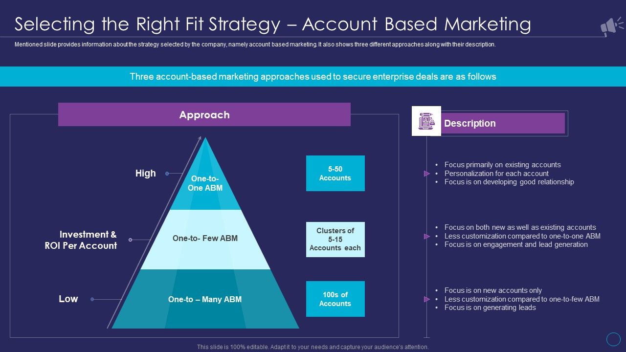 Organizational_Marketing_Playbook_Selecting_The_Right_Fit_Strategy_Account_Based_Marketing_Portrait_PDF_Slide_1.jpg
