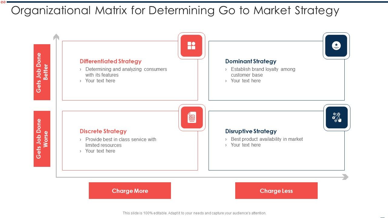 Organizational_Matrix_For_Determining_Go_To_Market_Strategy_Themes_PDF_Slide_1.jpg