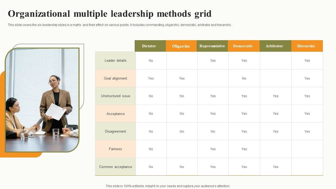 Organizational_Multiple_Leadership_Methods_Grid_Ideas_PDF_Slide_1.jpg