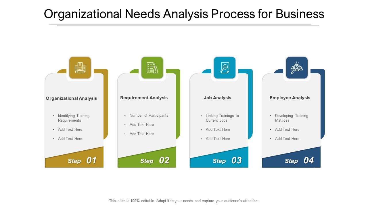 Organizational_Needs_Analysis_Process_For_Business_Ppt_PowerPoint_Presentation_Professional_Shapes_PDF_Slide_1.jpg