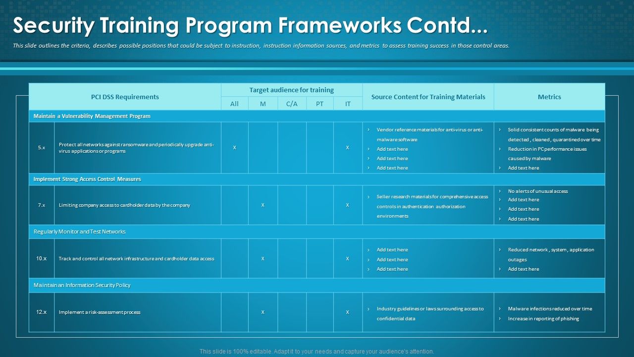 Organizational_Network_Awareness_Staff_Learning_Security_Training_Program_Frameworks_Contd_Formats_PDF_Slide_1.jpg