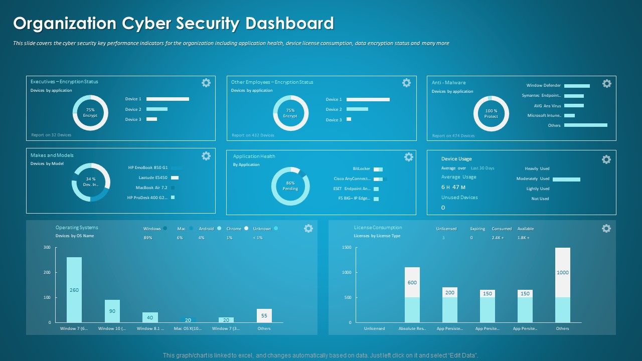 Organizational_Network_Security_Awareness_Staff_Learning_Organization_Cyber_Security_Dashboard_Elements_PDF_Slide_1.jpg