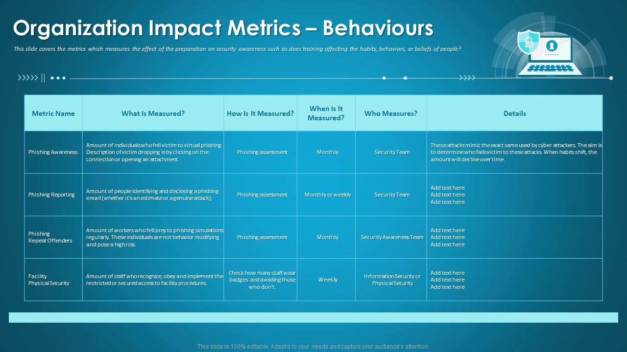 Organizational_Network_Security_Awareness_Staff_Learning_Organization_Impact_Metrics_Behaviours_Portrait_PDF_Slide_1.jpg