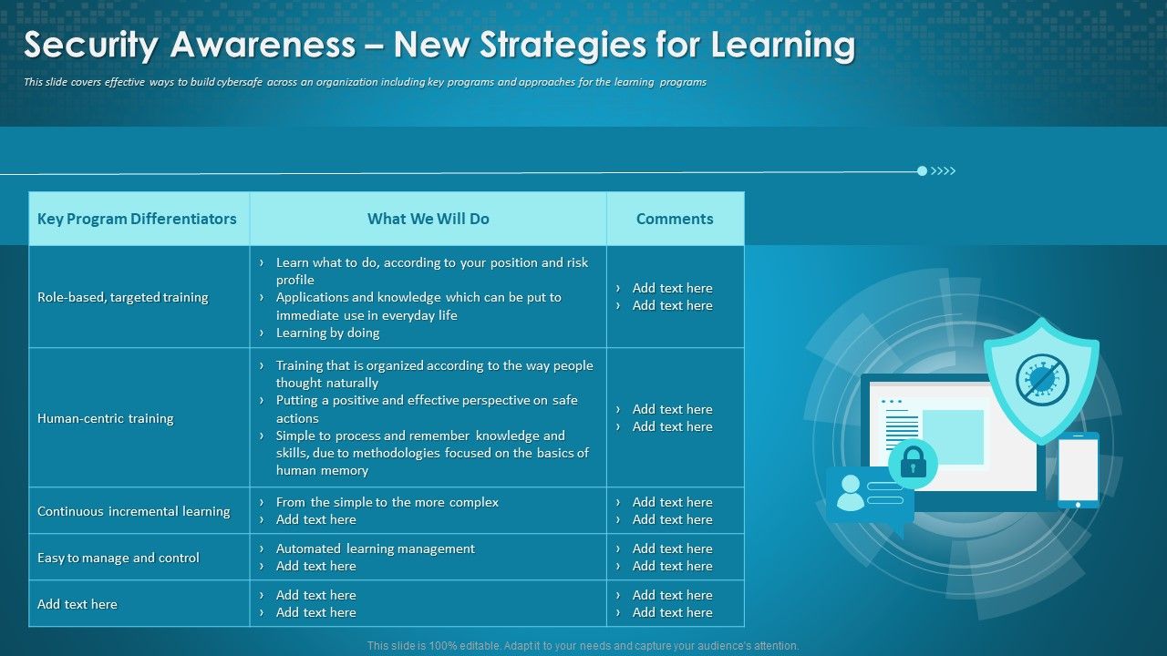 Organizational_Network_Staff_Learning_Security_Awareness_New_Strategies_For_Learning_Rules_PDF_Slide_1.jpg